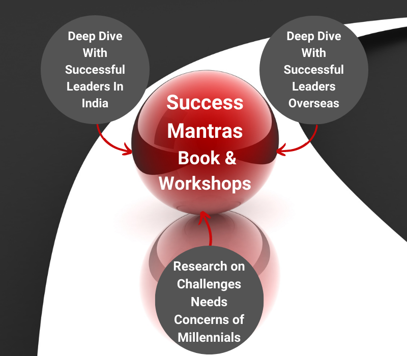 Success Mantras Book & Workshops